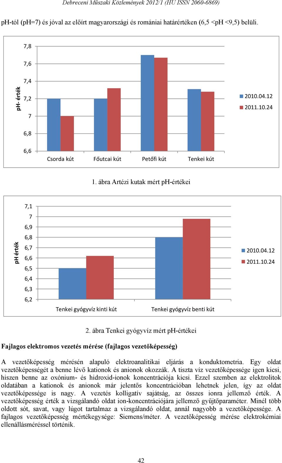 ábra Tenkei gyógyvíz mért ph-értékei Fajlagos elektromos vezetés mérése (fajlagos vezetőképesség) A vezetőképesség mérésén alapuló elektroanalitikai eljárás a konduktometria.