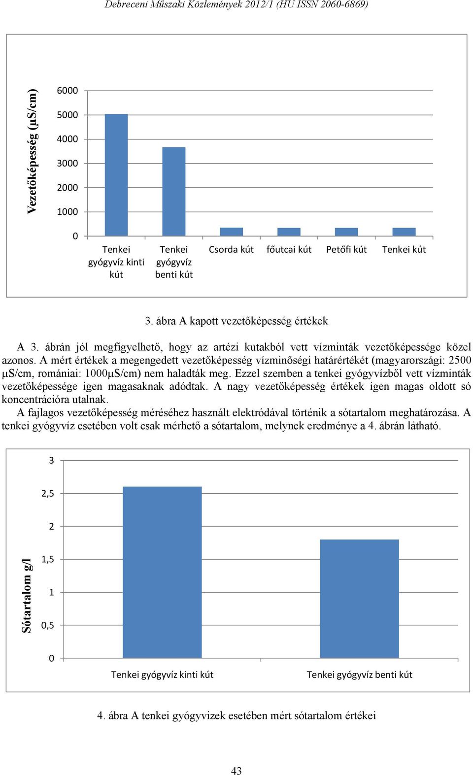 A mért értékek a megengedett vezetőképesség vízminőségi határértékét (magyarországi: 25 µs/cm, romániai: 1µS/cm) nem haladták meg.