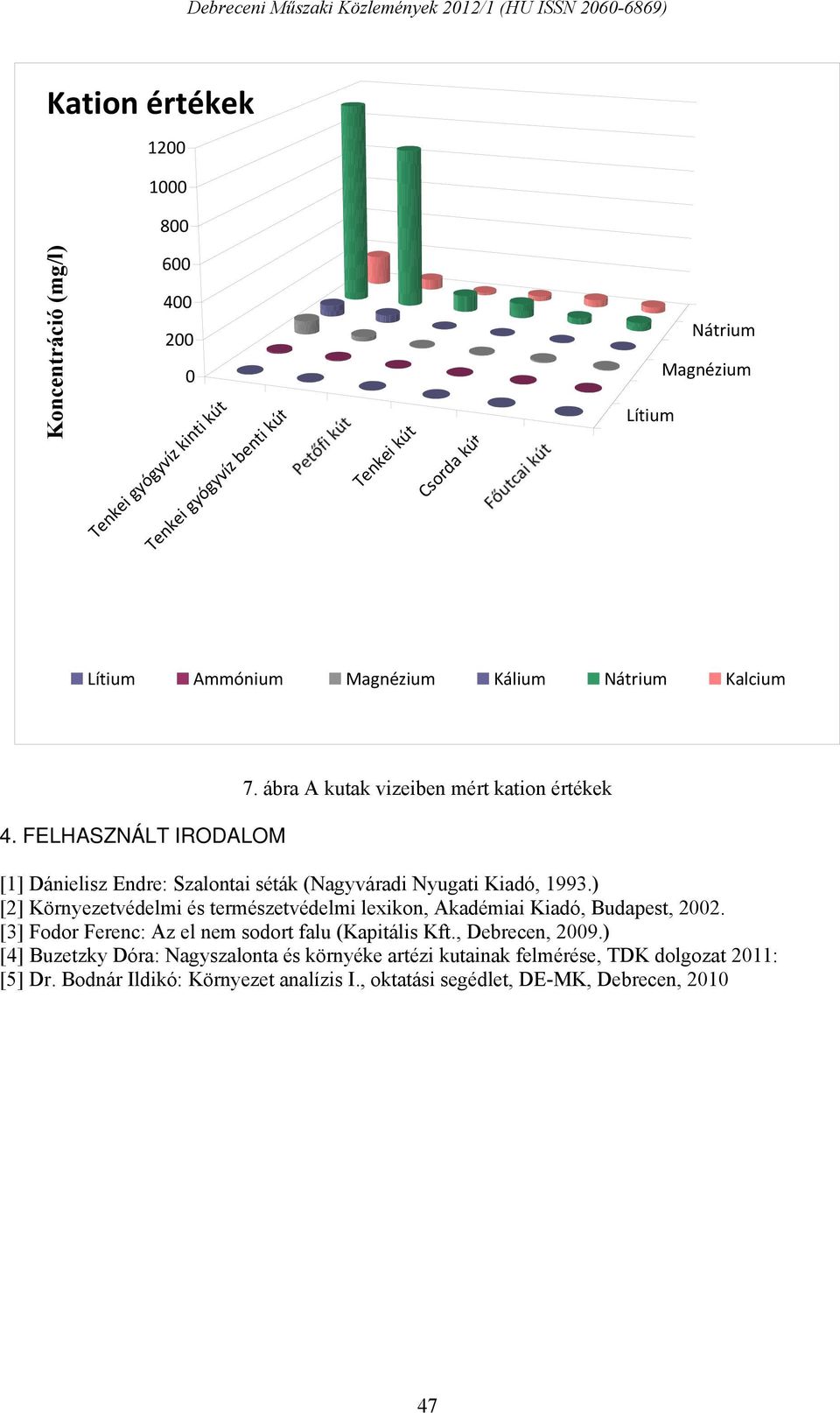 ábra A kutak vizeiben mért kation értékek [1] Dánielisz Endre: Szalontai séták (Nagyváradi Nyugati Kiadó, 1993.