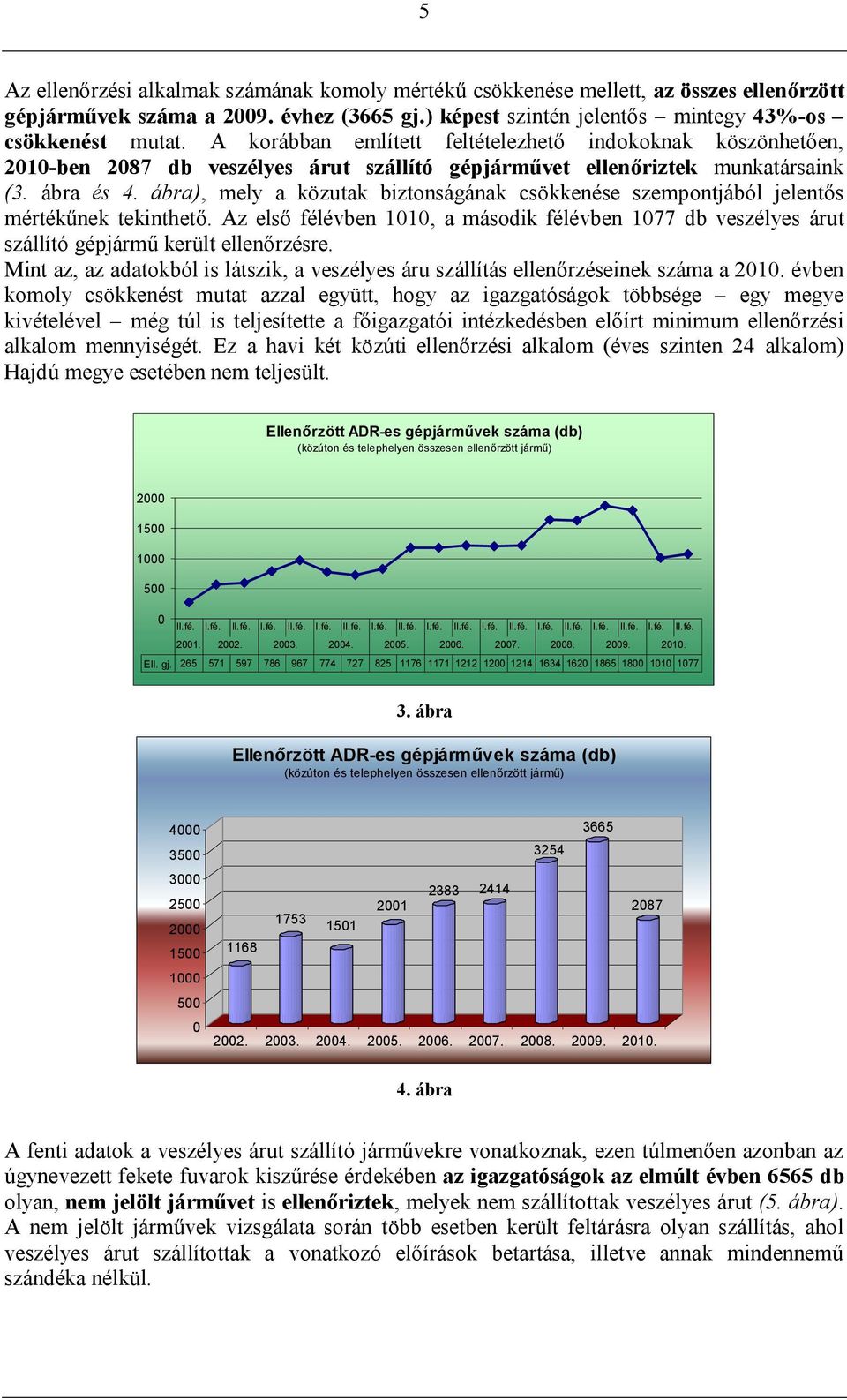 ábra), mely a közutak biztonságának csökkenése szempontjából jelentős mértékűnek tekinthető. Az első félévben 1010, a második félévben 1077 db veszélyes árut szállító gépjármű került ellenőrzésre.