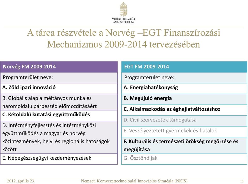 Intézményfejlesztés és intézményközi együttműködés a magyar és norvég közintézmények, helyi és regionális hatóságok között E.