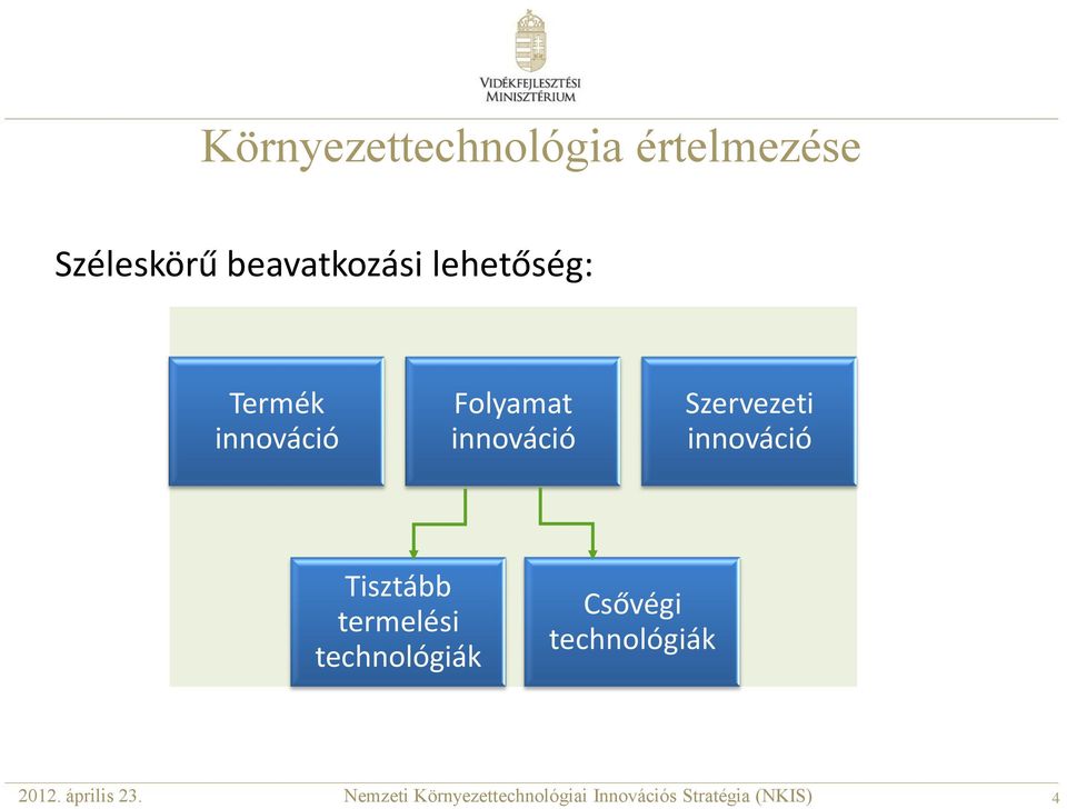 Folyamat innováció Szervezeti innováció