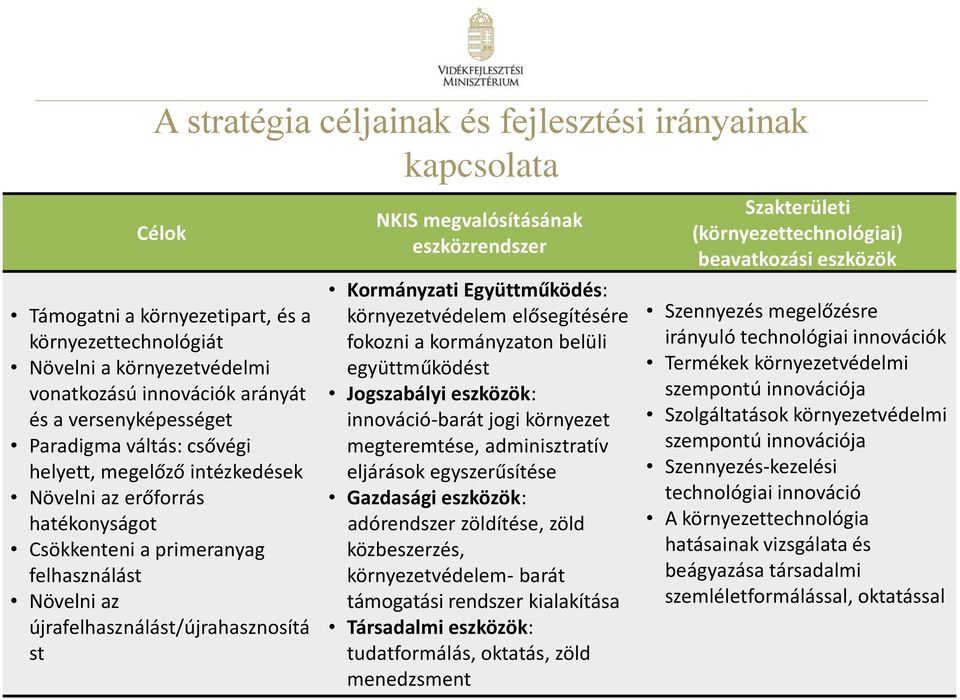 NKIS megvalósításának eszközrendszer Kormányzati Együttműködés: környezetvédelem elősegítésére fokozni a kormányzaton belüli együttműködést Jogszabályi eszközök: innováció-barát jogi környezet