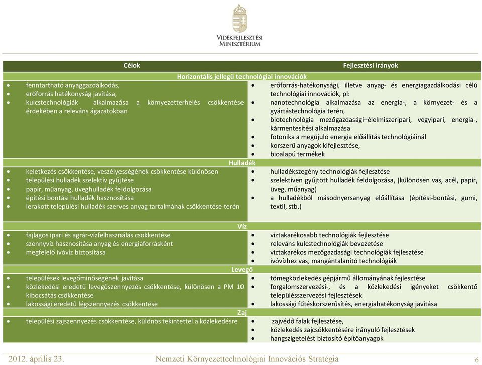 gyártástechnológia terén, biotechnológia mezőgazdasági élelmiszeripari, vegyipari, energia-, kármentesítési alkalmazása fotonika a megújuló energia előállítás technológiáinál korszerű anyagok