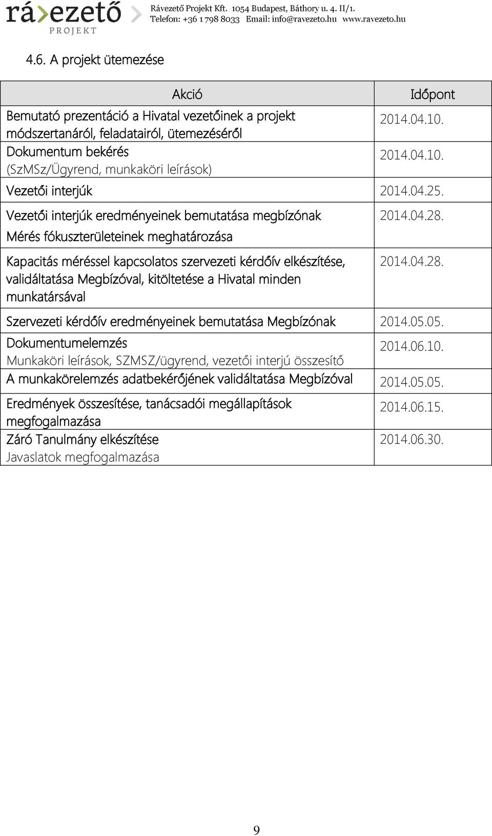 Vezetői interjúk eredményeinek bemutatása megbízónak Mérés fókuszterületeinek meghatározása Kapacitás méréssel kapcsolatos szervezeti kérdőív elkészítése, validáltatása Megbízóval, kitöltetése a