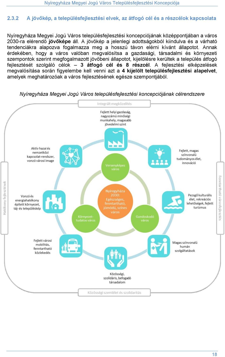 Annak érdekében, hogy a város valóban megvalósítsa a gazdasági, társadalmi és környezeti szempontok szerint megfogalmazott jövőbeni állapotot, kijelölésre kerültek a település átfogó fejlesztését