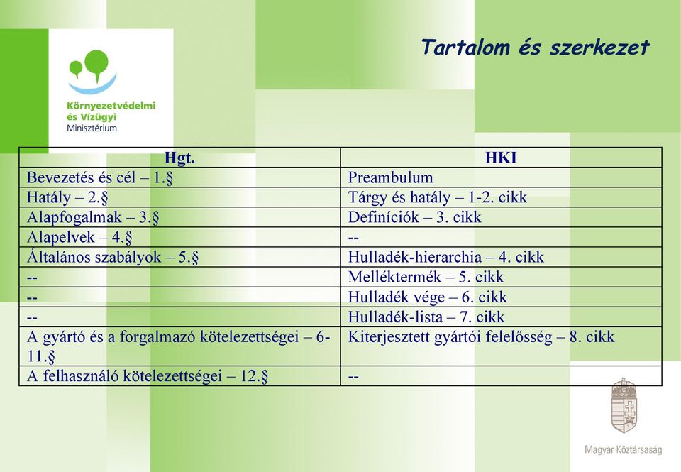 Hulladék-hierarchia 4. cikk -- Melléktermék 5. cikk -- Hulladék vége 6. cikk -- Hulladék-lista 7.