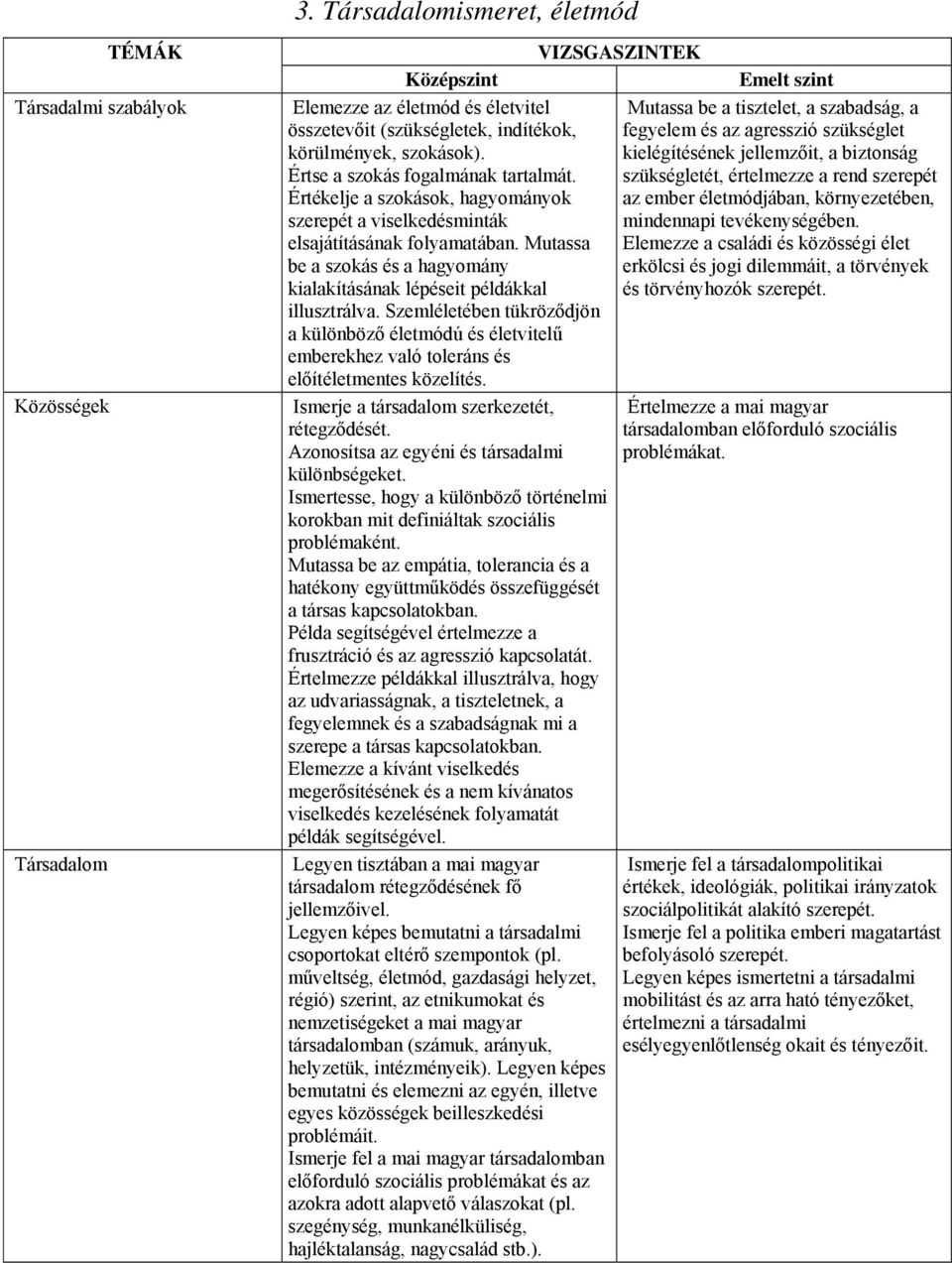 kielégítésének jellemzőit, a biztonság Értse a szokás fogalmának tartalmát.