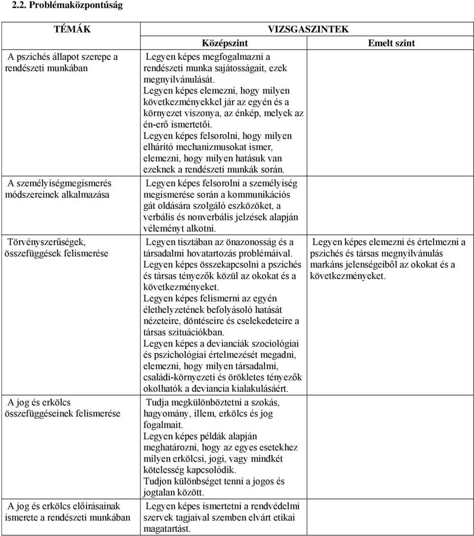 Legyen képes elemezni, hogy milyen következményekkel jár az egyén és a környezet viszonya, az énkép, melyek az én-erő ismertetői.