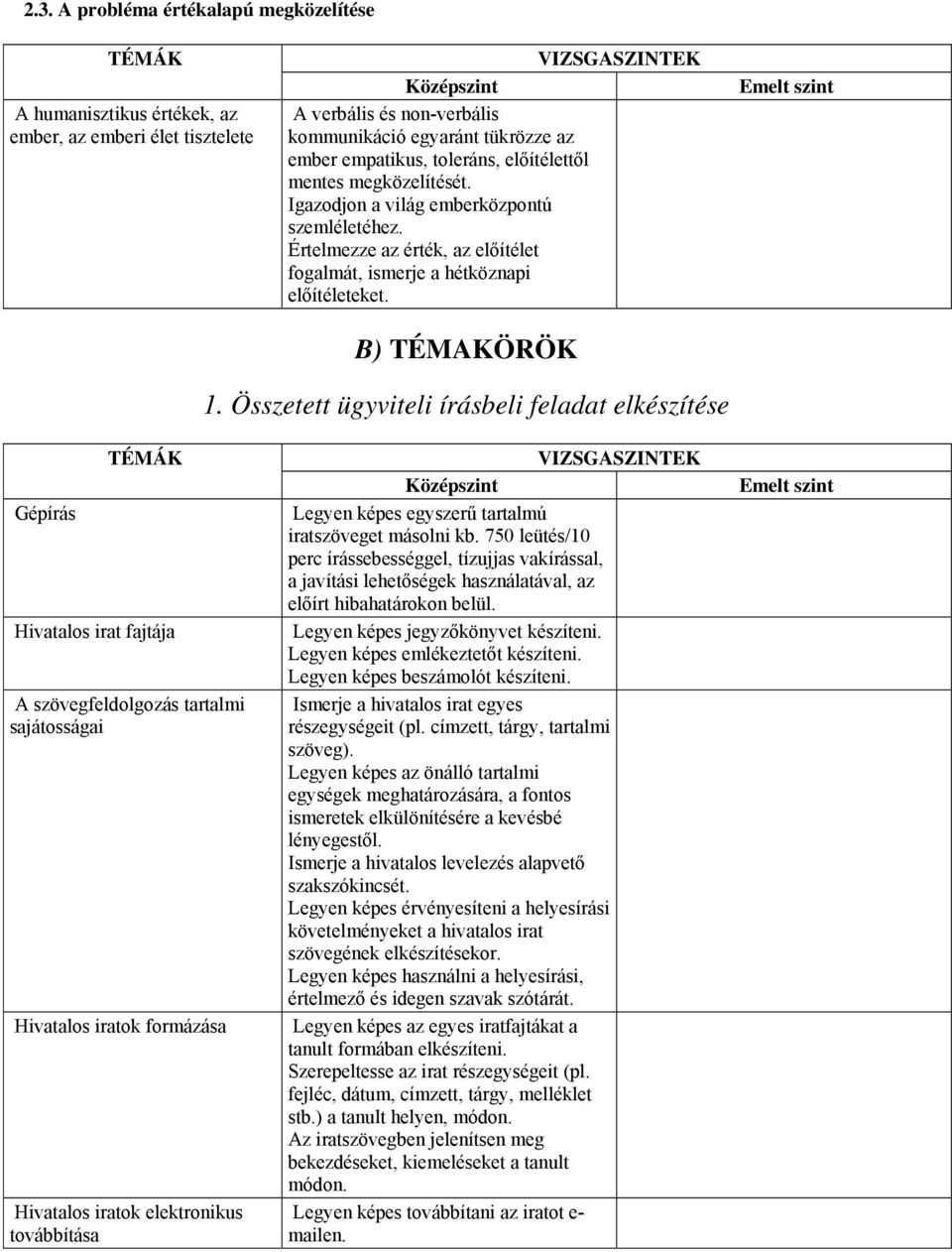 Összetett ügyviteli írásbeli feladat elkészítése Gépírás Hivatalos irat fajtája A szövegfeldolgozás tartalmi sajátosságai Hivatalos iratok formázása Hivatalos iratok elektronikus továbbítása Legyen