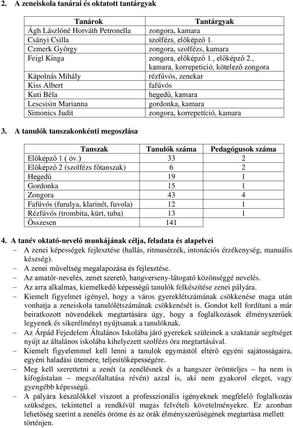 , kamara, korrepetíció, kötelező zongora Kápolnás Mihály rézfúvós, zenekar Kiss Albert fafúvós Kuti Béla hegedű, kamara Lescsisin Marianna gordonka, kamara Simonics Judit zongora, korrepetíció,