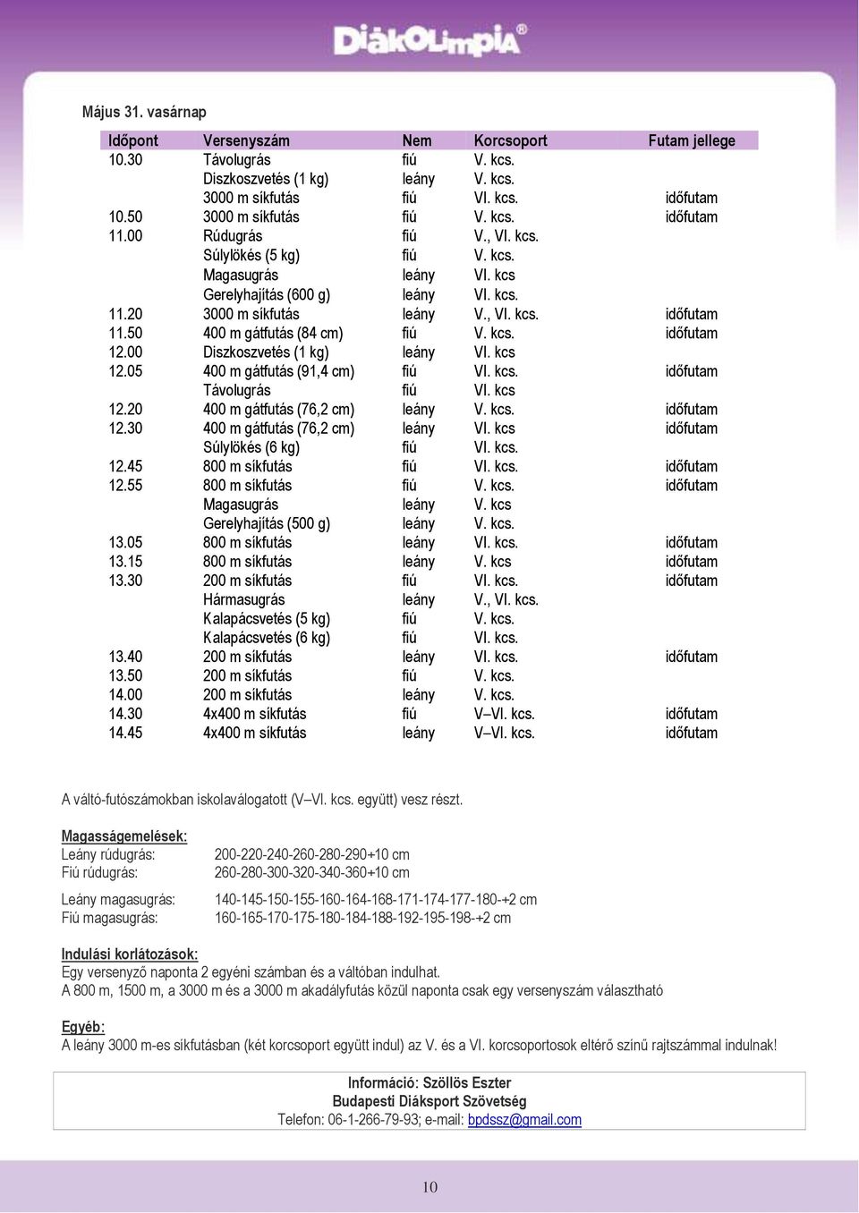 kcs. időfutam 12.00 Diszkoszvetés (1 kg) leány VI. kcs 12.05 400 m gátfutás (91,4 cm) fiú VI. kcs. időfutam Távolugrás fiú VI. kcs 12.20 400 m gátfutás (76,2 cm) leány V. kcs. időfutam 12.30 400 m gátfutás (76,2 cm) leány VI.