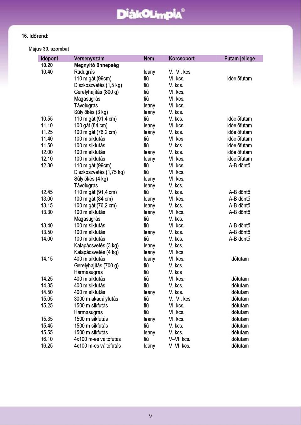 10 100 gát (84 cm) leány VI. kcs időelőfutam 11.25 100 m gát (76,2 cm) leány V. kcs. időelőfutam 11.40 100 m síkfutás fiú VI. kcs időelőfutam 11.50 100 m síkfutás fiú V. kcs. időelőfutam 12.