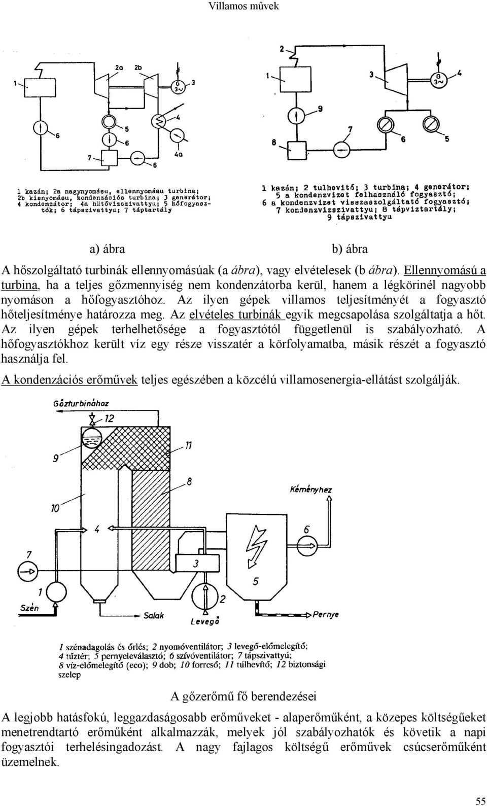 Az ilyen gépek villamos teljesítményét a fogyasztó hőteljesítménye határozza meg. Az elvételes turbinák egyik megcsapolása szolgáltatja a hőt.