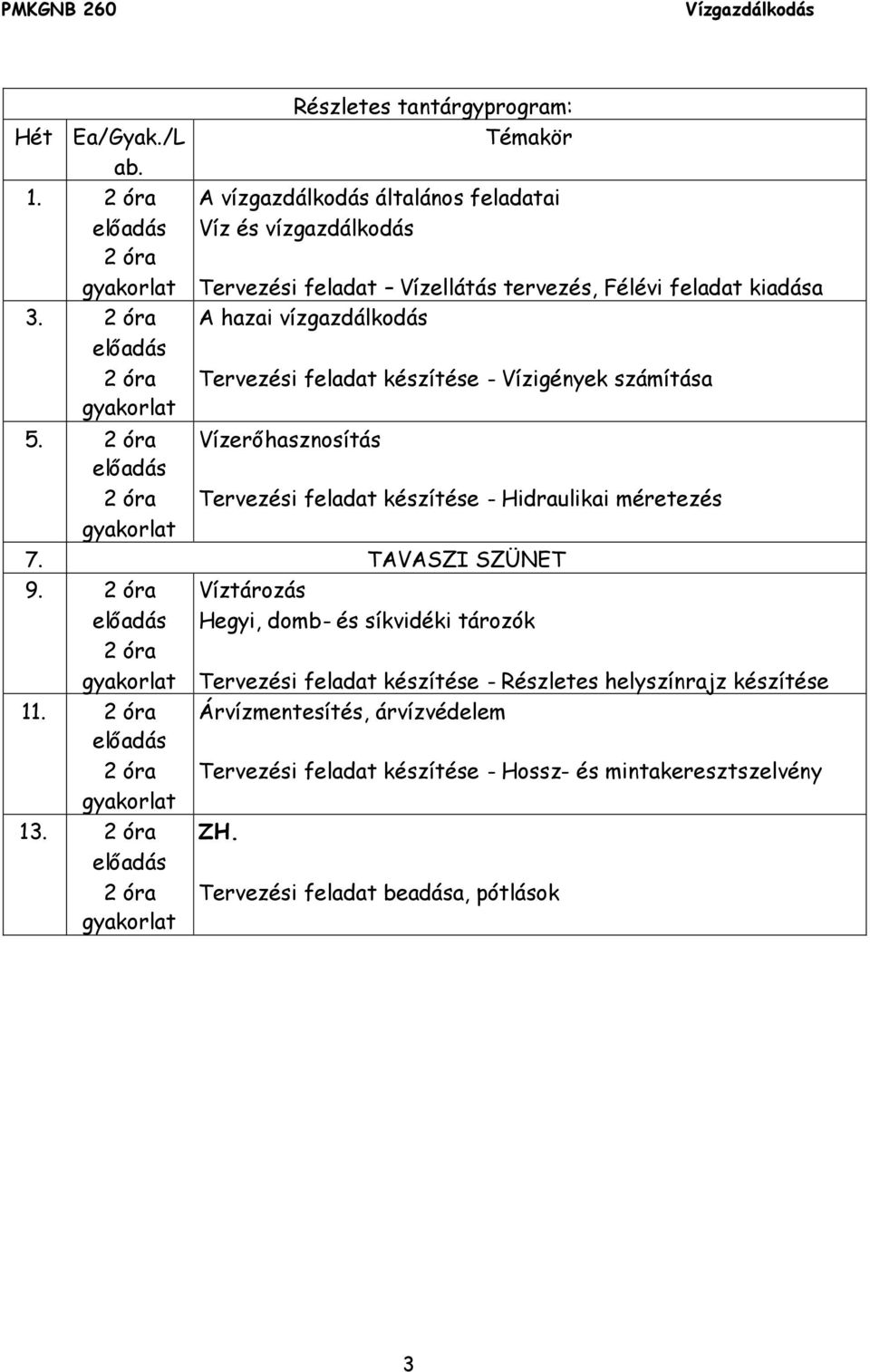 vízgazdálkodás Tervezési feladat készítése - Vízigények számítása 5. 2 óra előadás 2 óra Vízerőhasznosítás Tervezési feladat készítése - Hidraulikai méretezés gyakorlat 7. TAVASZI SZÜNET 9.