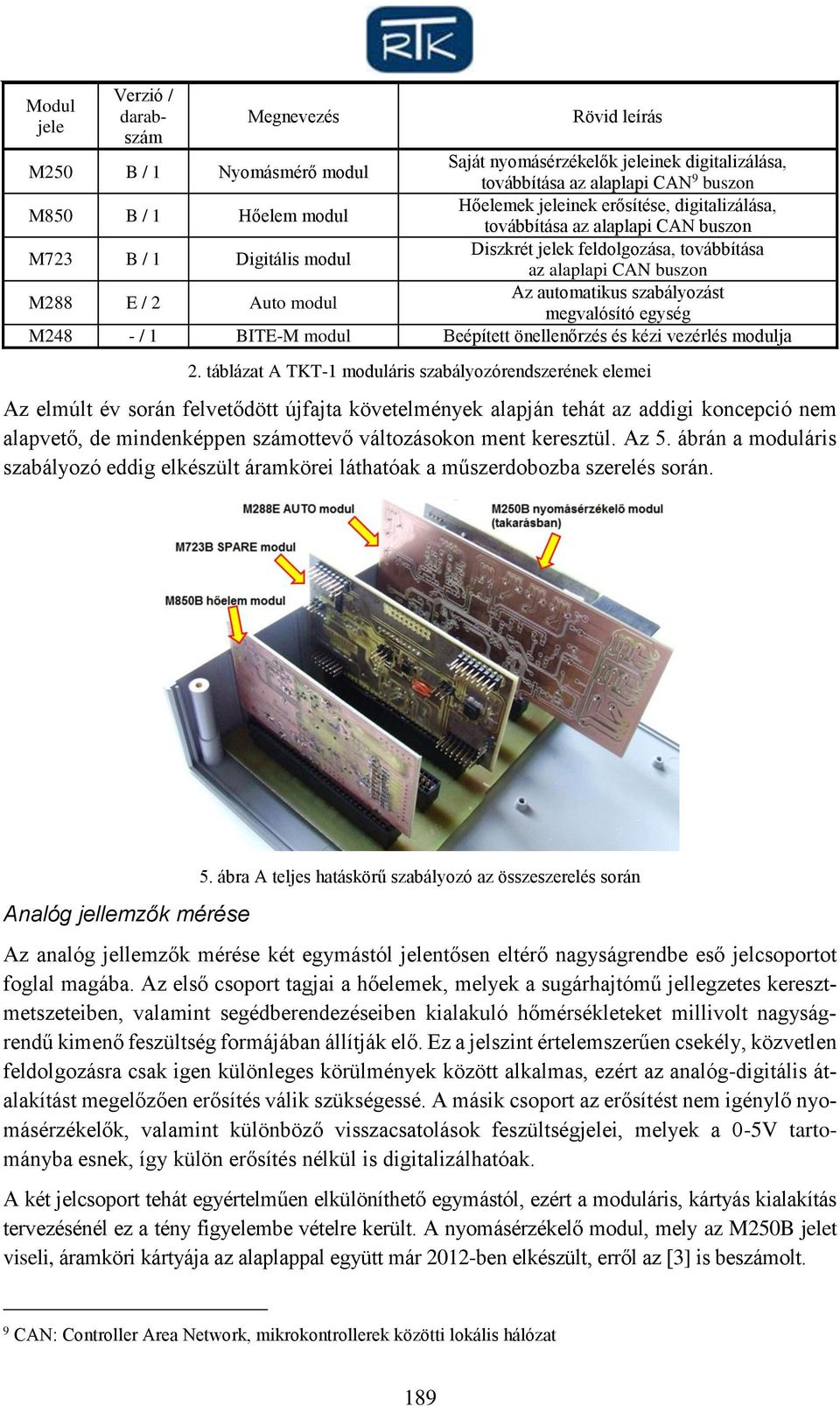 szabályozást megvalósító egység M248 - / 1 BITE-M modul Beépített önellenőrzés és kézi vezérlés modulja 2.