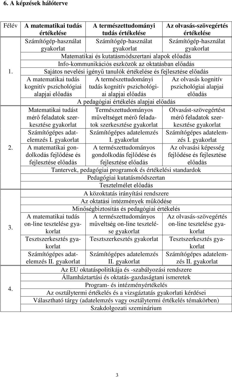 oktatásban előadás Sajátos nevelési igényű tanulók értékelése és fejlesztése előadás A matematikai tudás kognitív pszichológiai alapjai előadás Matematikai tudást mérő feladatok szerkesztése I.