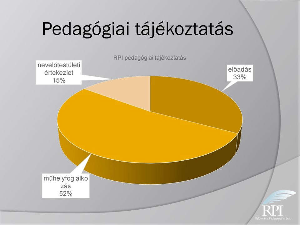 15% RPI pedagógiai