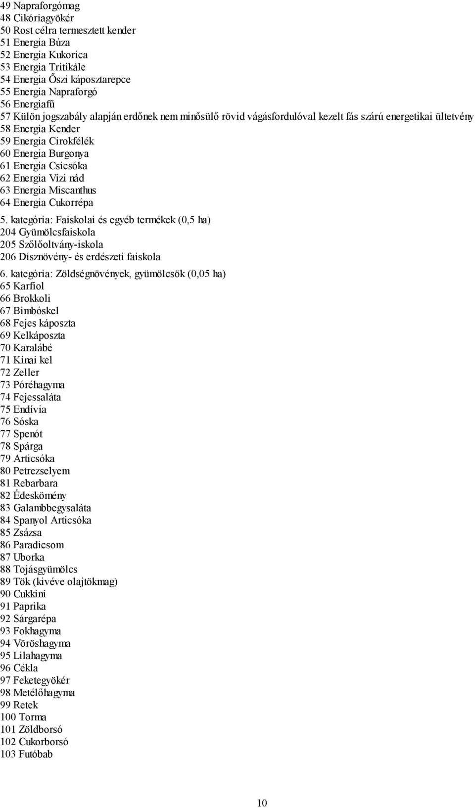 Vízi nád 63 Energia Miscanthus 64 Energia Cukorrépa 5. kategória: Faiskolai és egyéb termékek (0,5 ha) 204 Gyümölcsfaiskola 205 Szőlőoltvány-iskola 206 Dísznövény- és erdészeti faiskola 6.