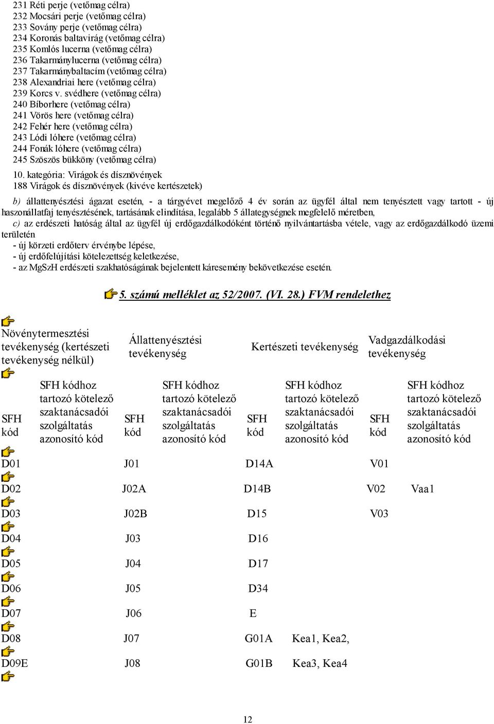 svédhere (vetőmag célra) 240 Bíborhere (vetőmag célra) 241 Vörös here (vetőmag célra) 242 Fehér here (vetőmag célra) 243 Lódi lóhere (vetőmag célra) 244 Fonák lóhere (vetőmag célra) 245 Szöszös