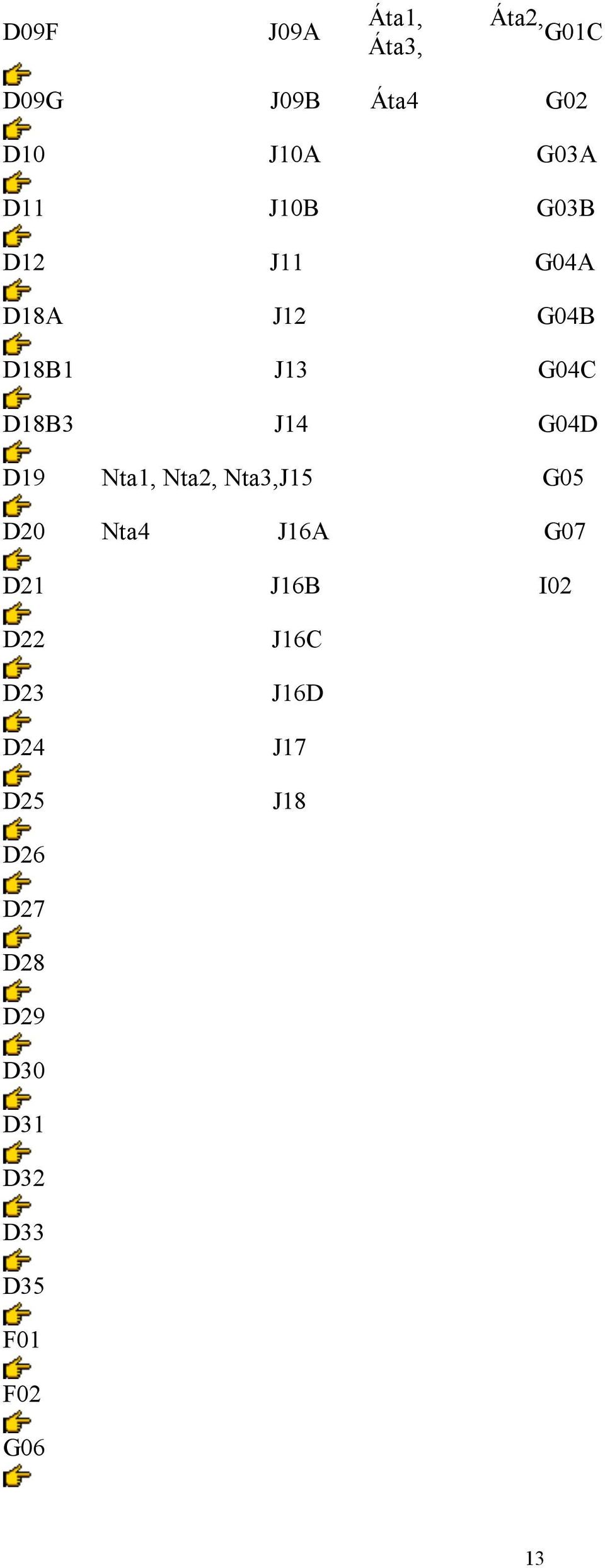 D19 Nta1, Nta2, Nta3,J15 G05 D20 Nta4 J16A G07 D21 J16B I02 D22 D23