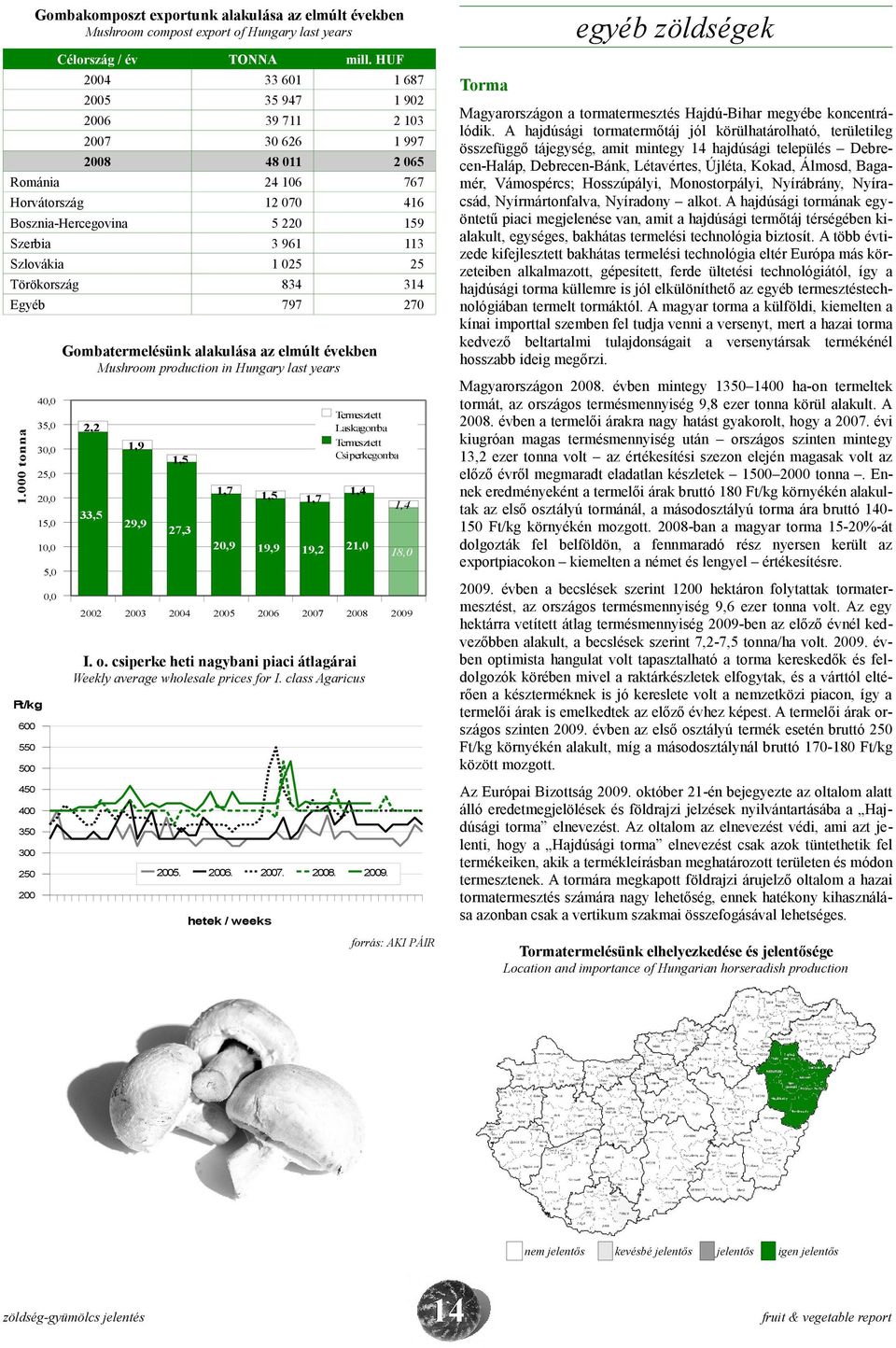 Magyarországon a tormatermesztés Hajdú-Bihar megyébe koncentrálódik.