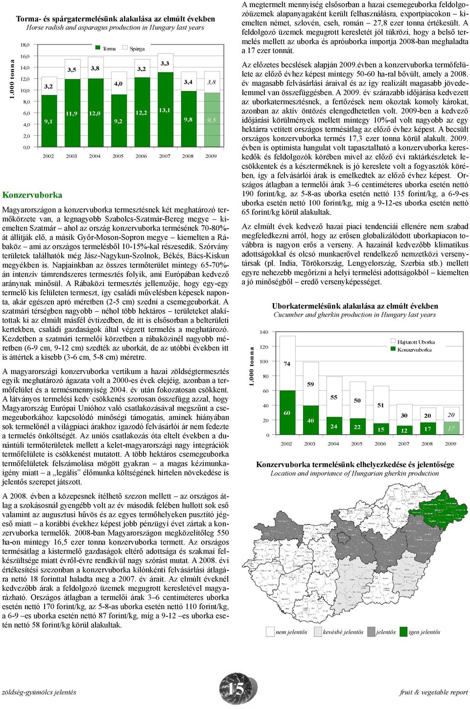 Horse radish and asparagus production in Hungary last years 18, Torma Spárga 1.