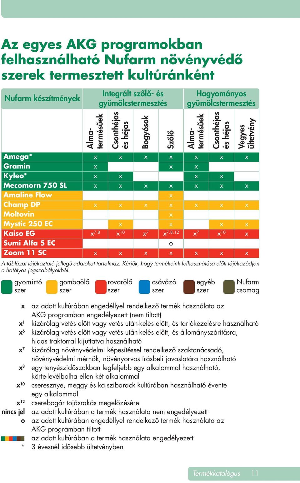 héjas 10 Vegyes ültetvény A táblázat tájékoztató jellegû adatokat tartalmaz. Kérjük, hogy termékeink felhasználása elôtt tájékozódjon a hatályos jogszabályokból.