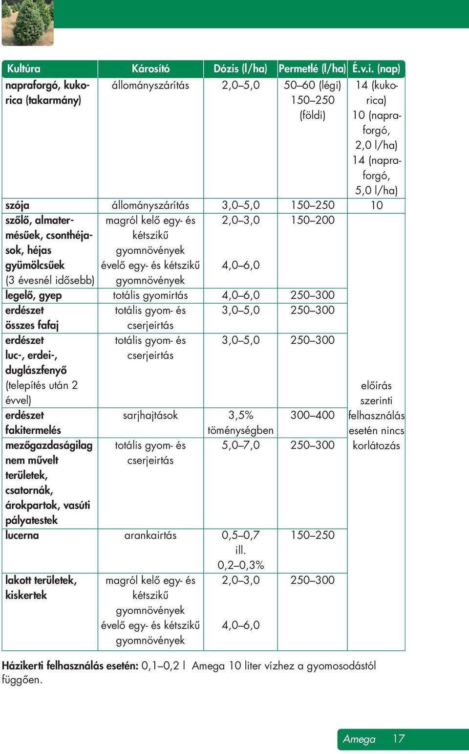 (nap) napraforgó, kuko - rica (takarmány) állományszárítás 2,0 5,0 50 60 (légi) 150 250 (földi) szója szôlô, almatermésûek, csonthéjasok, héjas gyümölcsûek (3 évesnél idôsebb) legelô, gyep erdészet