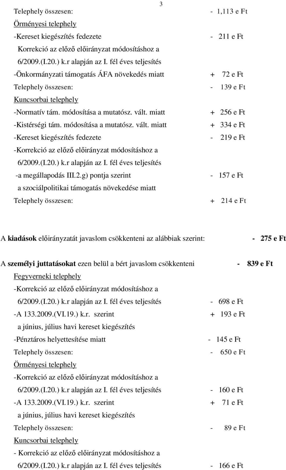 miatt + 256 e Ft -Kistérségi tám. módosítása a mutatósz. vált. miatt + 334 e Ft -Kereset kiegészítés fedezete - 219 e Ft -Korrekció az előző előirányzat módosításhoz a 6/2009.(I.20.) k.r alapján az I.