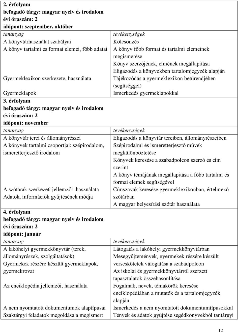 évfolyam befogadó tárgy: magyar nyelv és irodalom évi óraszám: 2 időpont: november tananyag A könyvtár terei és állományrészei A könyvek tartalmi csoportjai: szépirodalom, ismeretterjesztő irodalom A