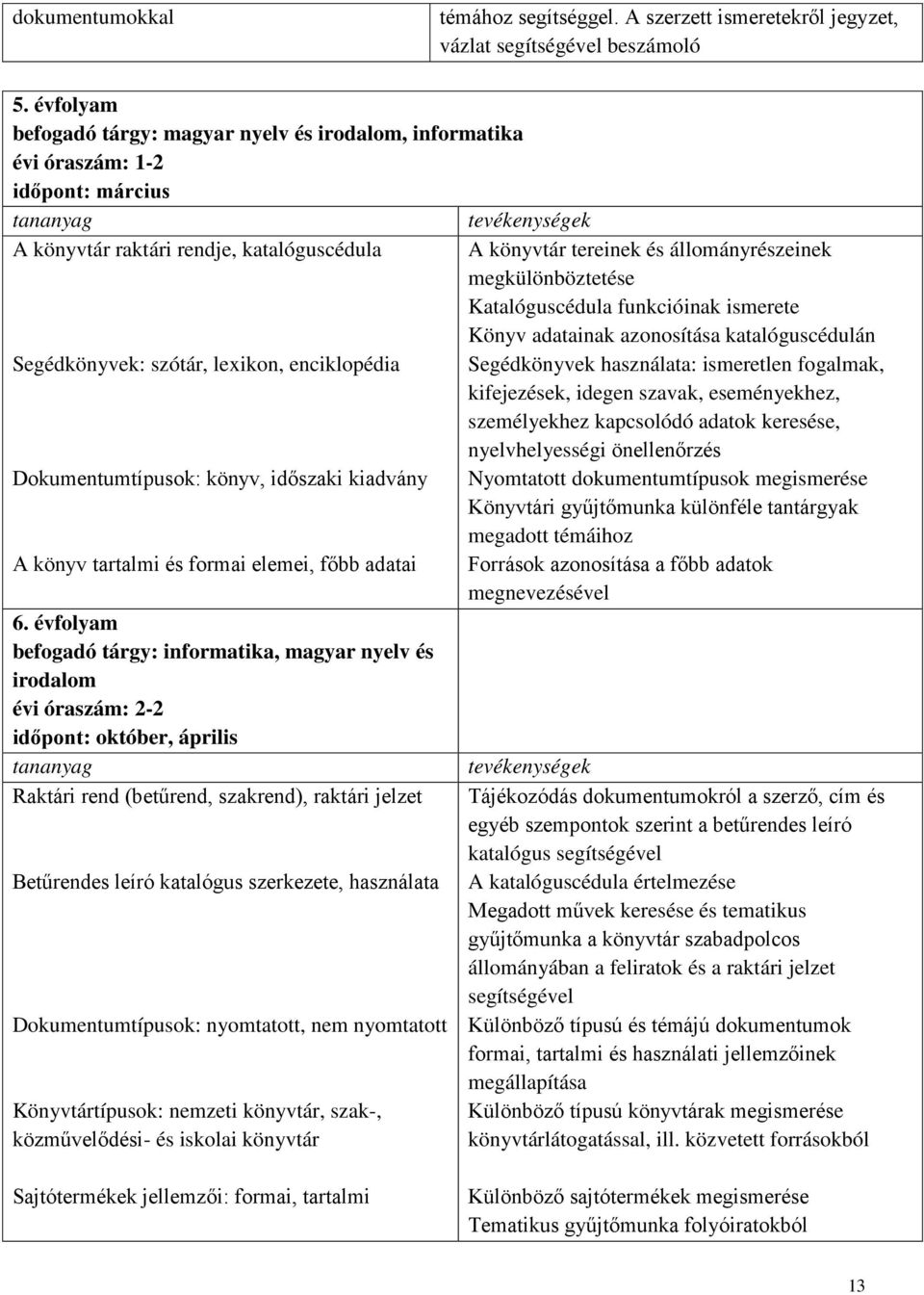 állományrészeinek megkülönböztetése Katalóguscédula funkcióinak ismerete Könyv adatainak azonosítása katalóguscédulán Segédkönyvek: szótár, lexikon, enciklopédia Segédkönyvek használata: ismeretlen