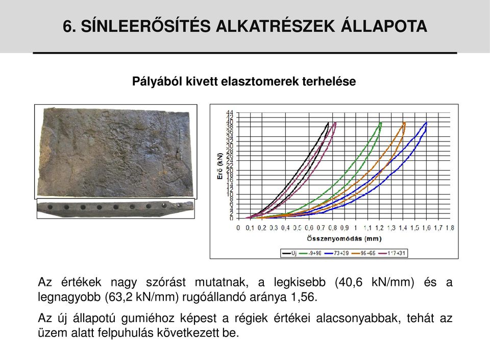 legnagyobb (63,2 kn/mm) rugóállandó aránya 1,56.