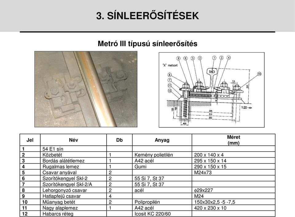 Szorítókengyel Skl-2 2 55 Si 7, St 37 7 Szorítókengyel Skl-2/A 2 55 Si 7, St 37 8 Lehorgonyzó csavar 2 acél φ29x227 9 Hatlapfejű