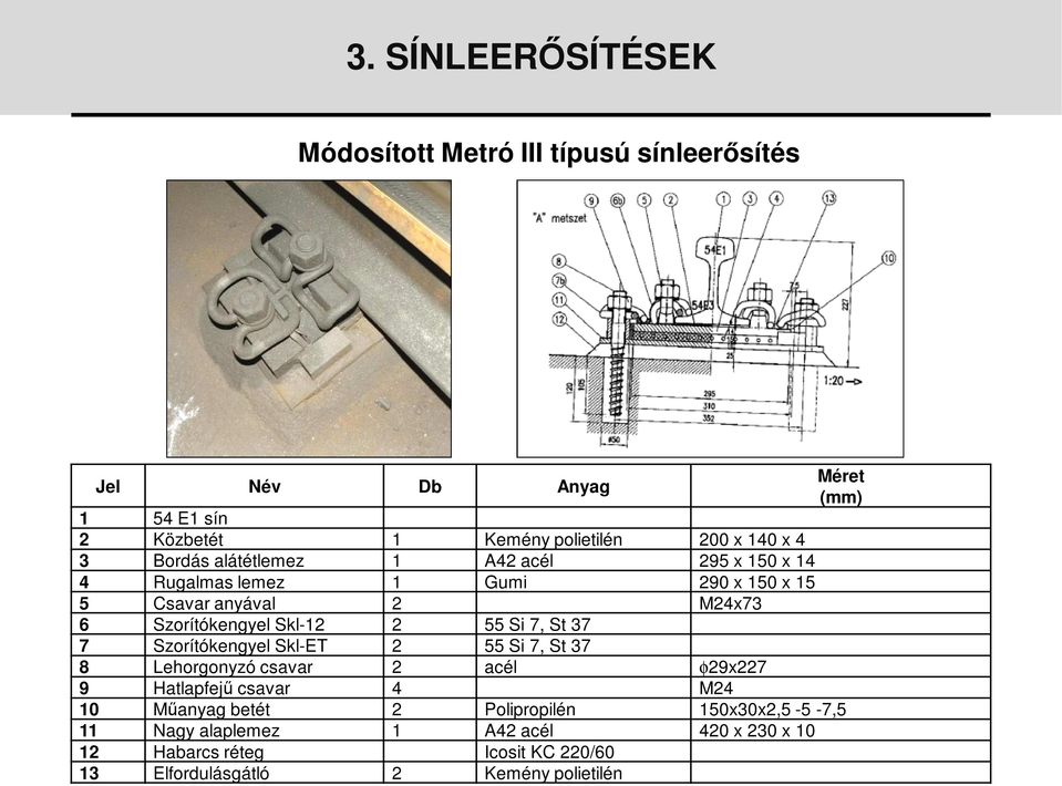 55 Si 7, St 37 7 Szorítókengyel Skl-ET 2 55 Si 7, St 37 8 Lehorgonyzó csavar 2 acél φ29x227 9 Hatlapfejű csavar 4 M24 10 Műanyag betét 2