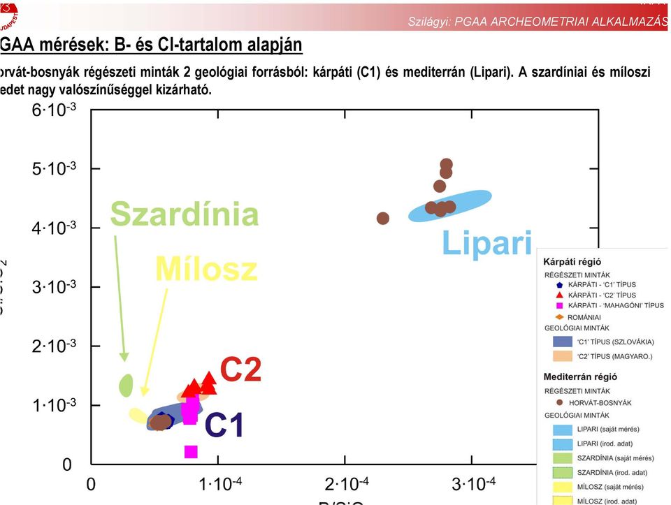 forrásból: kárpáti (C1) és mediterrán (Lipari).