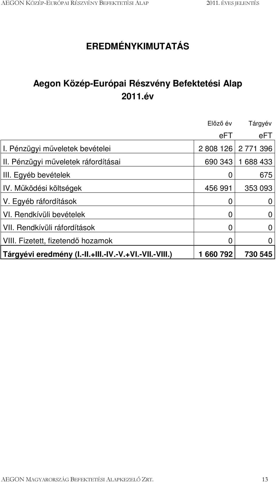 Egyéb bevételek 0 675 IV. Mőködési költségek 456 991 353 093 V. Egyéb ráfordítások 0 0 VI. Rendkívüli bevételek 0 0 VII.