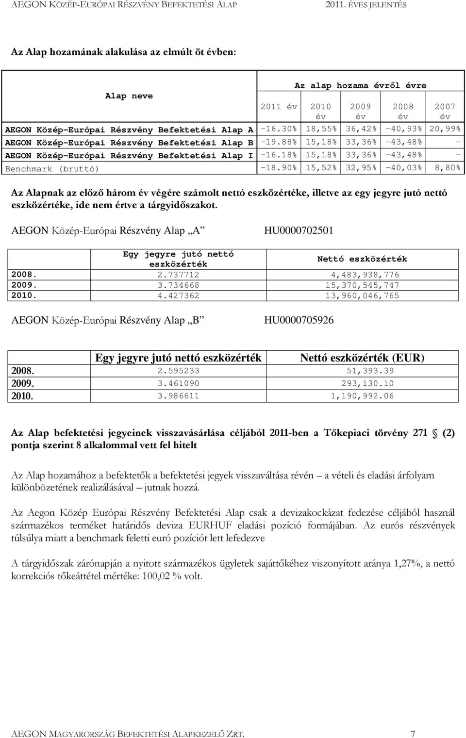 18% 15,18% 33,36% -43,48% - Benchmark (bruttó) -18.