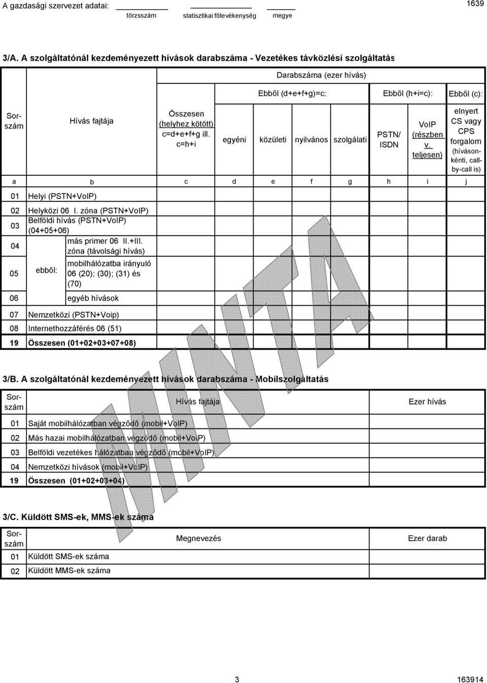 zóna (távolsági hívás) mobilhálózatba irányuló ebből: 06 (20); (30); (31) és (70) 06 egyéb hívások Összesen (helyhez kötött) c=d+e+f+g ill.