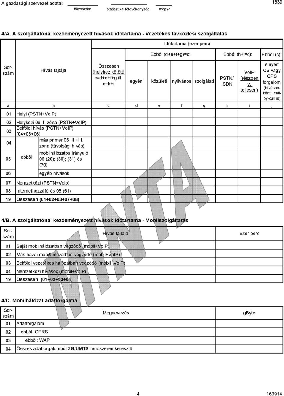 zóna (távolsági hívás) mobilhálózatba irányuló ebből: 06 (20); (30); (31) és (70) 06 egyéb hívások Összesen (helyhez kötött) c=d+e+f+g ill.