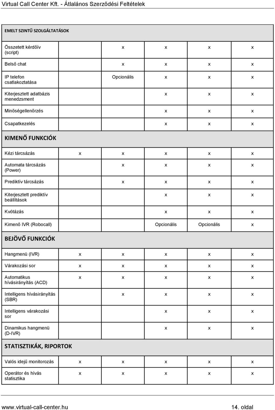 x Kimenő IVR (Robocall) Opcionális Opcionális x BEJÖVŐ FUNKCIÓK Hangmenü (IVR) x x x x x Várakozási sor x x x x x Automatikus hívásirányítás (ACD) Intelligens hívásirányítás (SBR)