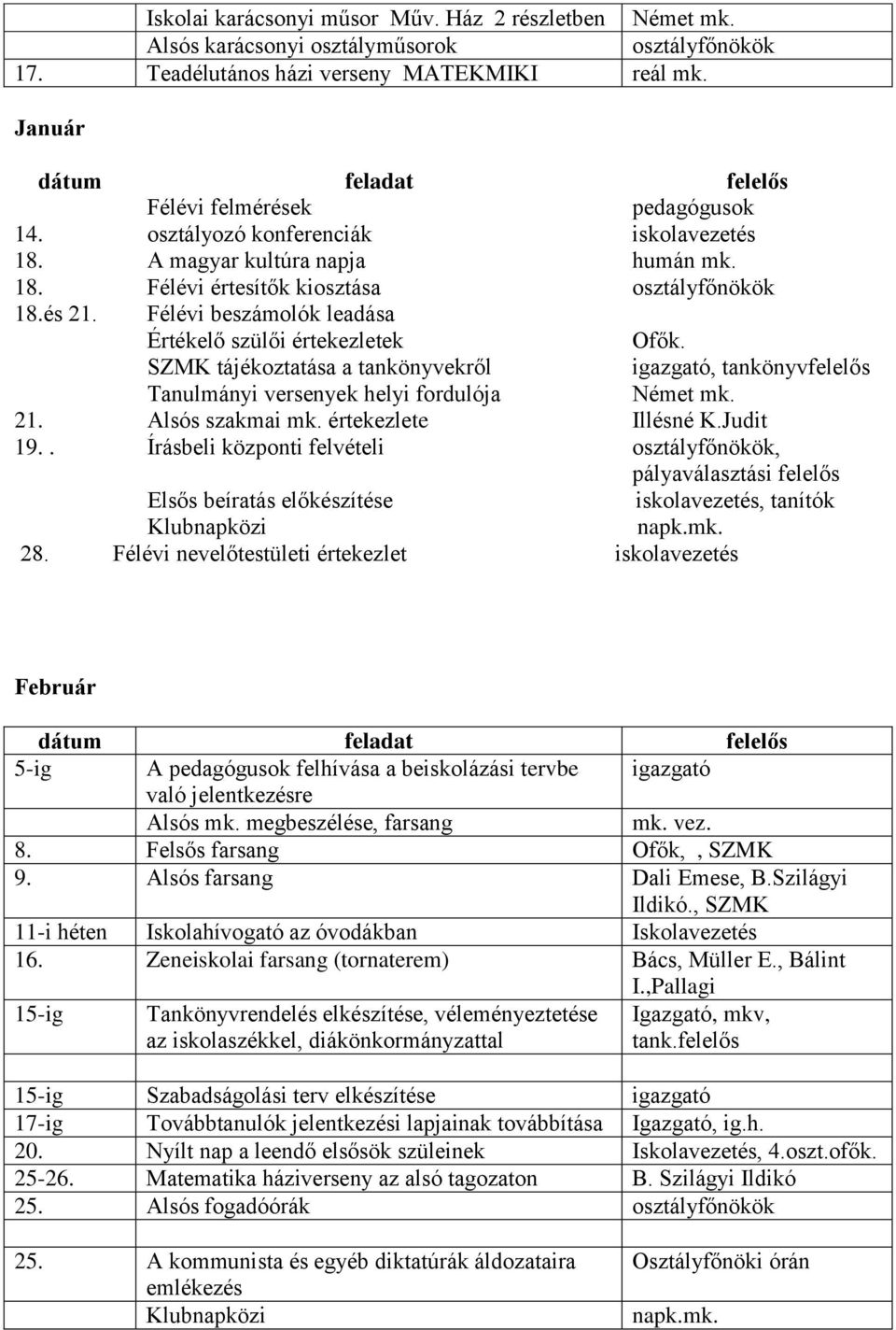 Félévi beszámolók leadása Értékelő szülői értekezletek Ofők. SZMK tájékoztatása a tankönyvekről igazgató, tankönyvfelelős Tanulmányi versenyek helyi fordulója Német mk. 21. Alsós szakmai mk.