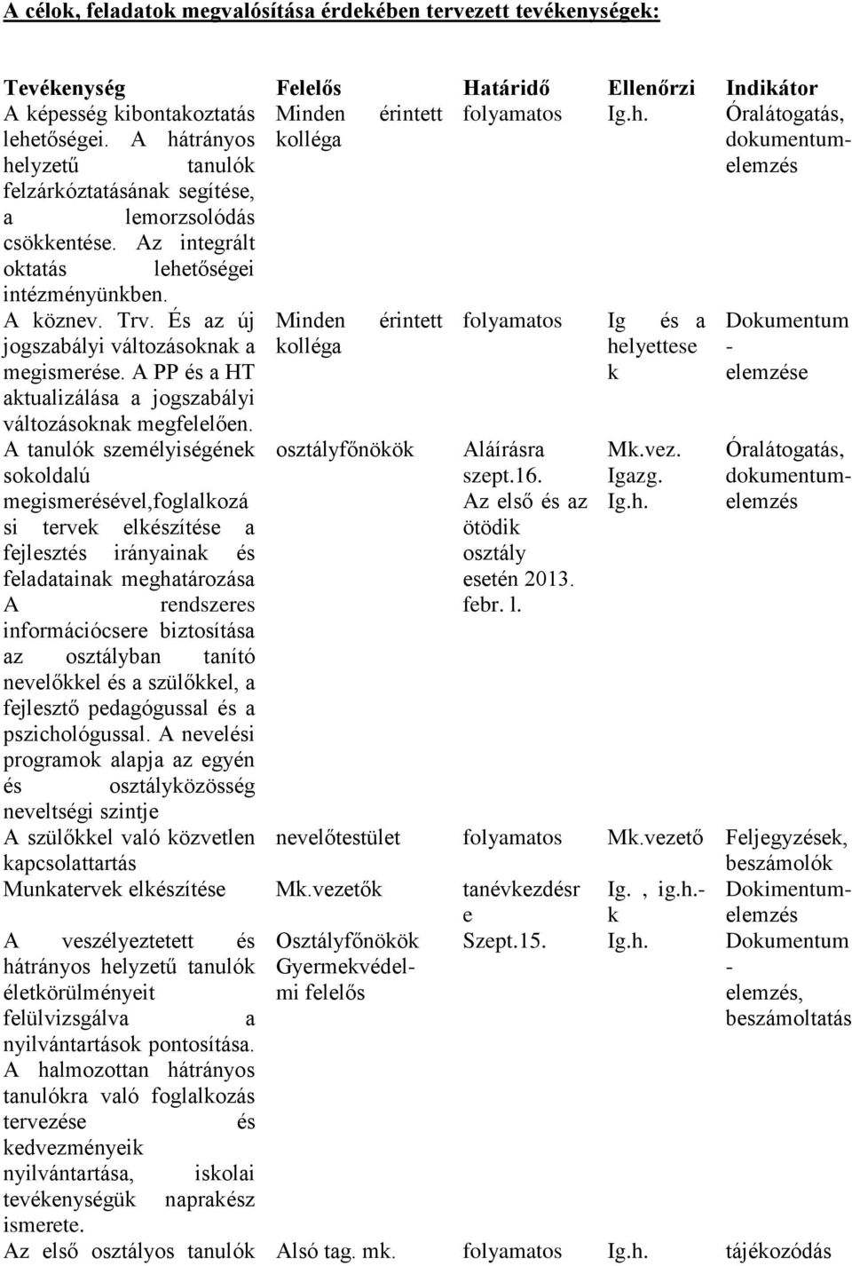 Trv. És az új Minden érintett folyamatos Ig és a Dokumentum jogszabályi változásoknak a megismerése. A PP és a HT aktualizálása a jogszabályi változásoknak megfelelően.