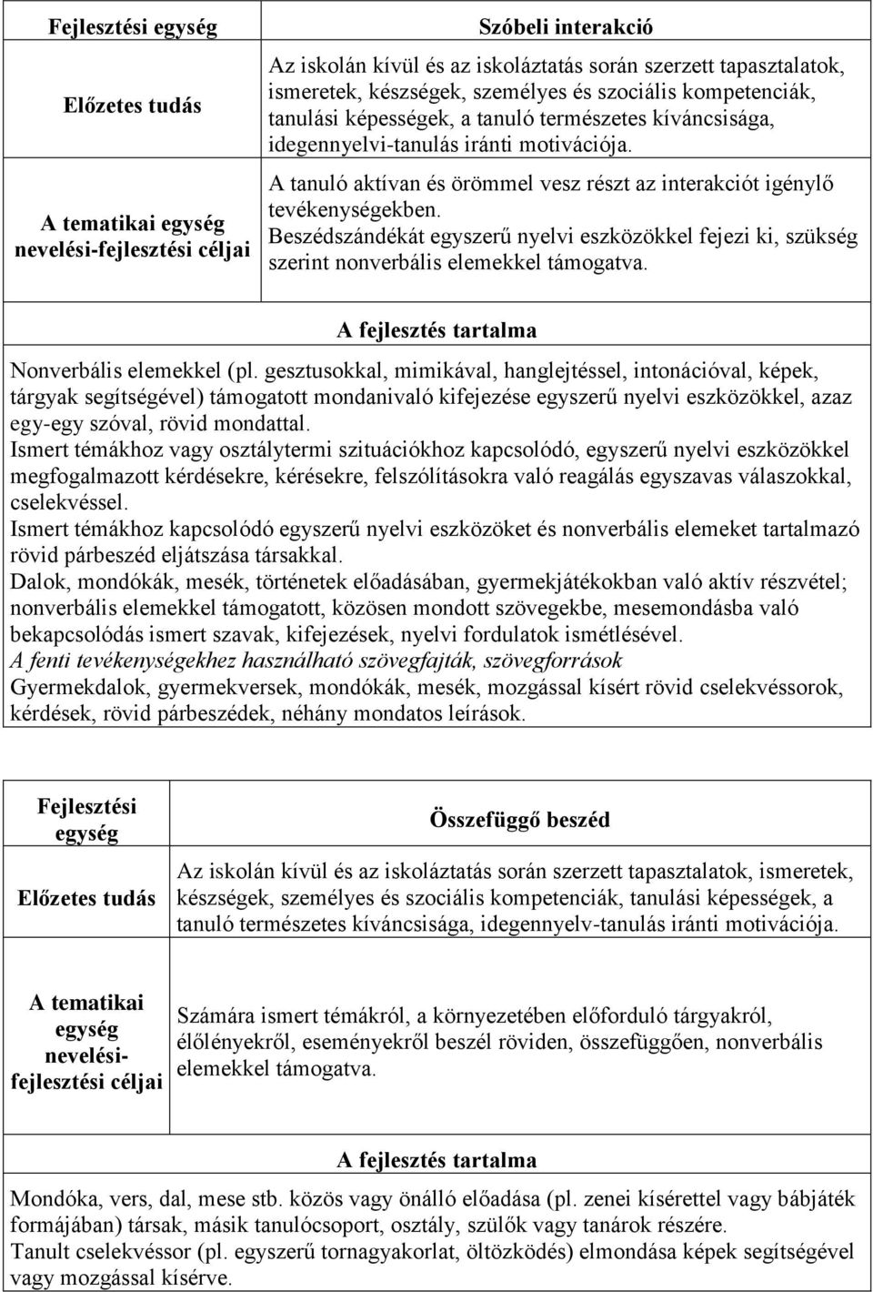 Beszédszándékát egyszerű nyelvi eszközökkel fejezi ki, szükség szerint nonverbális elemekkel támogatva. Nonverbális elemekkel (pl.