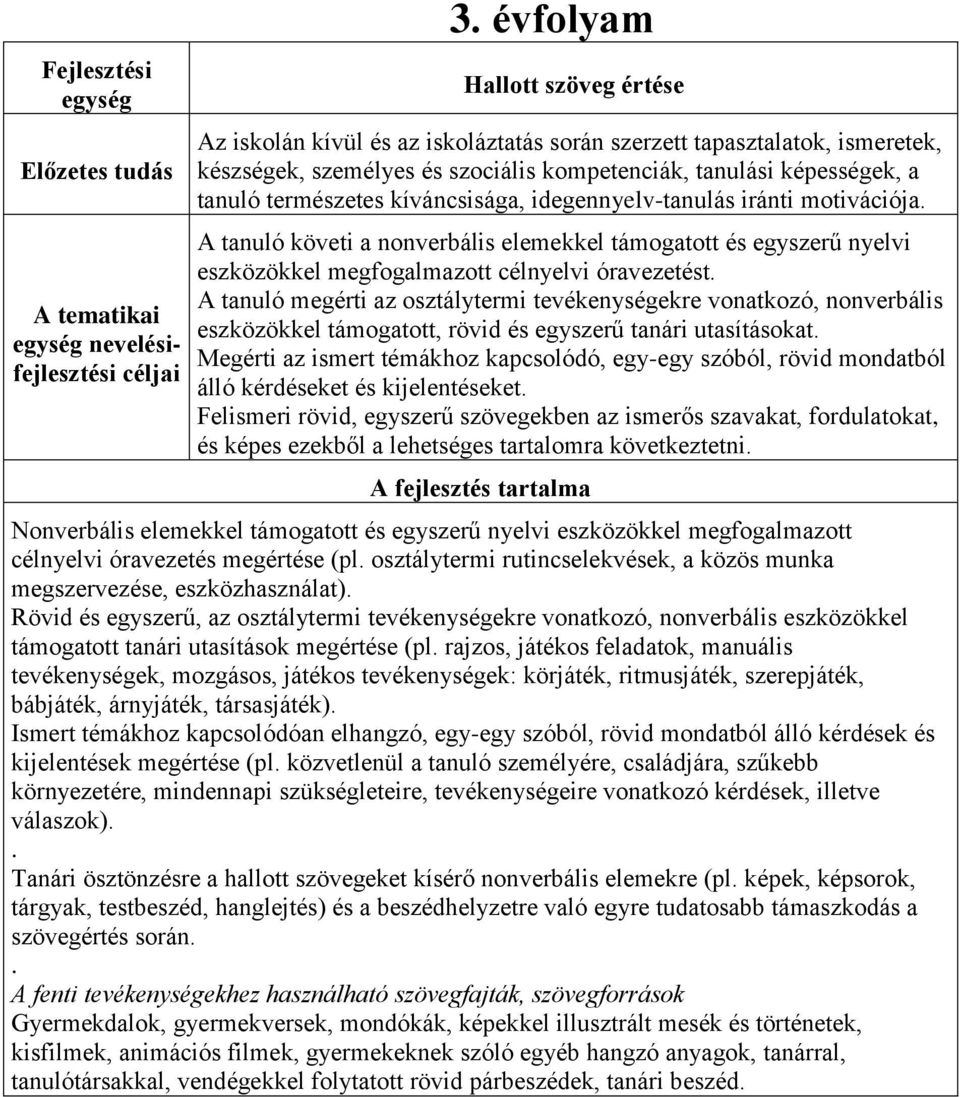 kíváncsisága, idegennyelv-tanulás iránti motivációja. A tanuló követi a nonverbális elemekkel támogatott és egyszerű nyelvi eszközökkel megfogalmazott célnyelvi óravezetést.