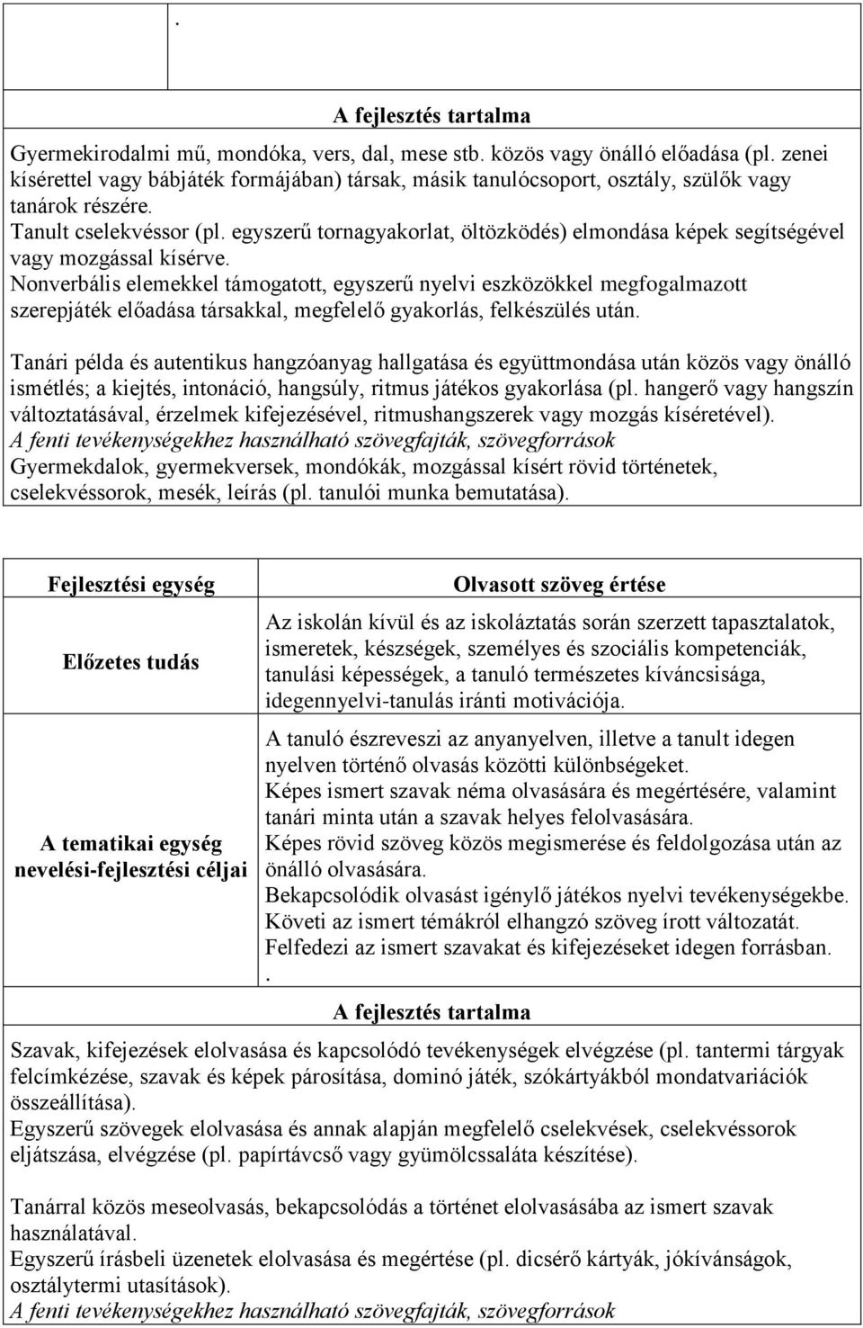 Nonverbális elemekkel támogatott, egyszerű nyelvi eszközökkel megfogalmazott szerepjáték előadása társakkal, megfelelő gyakorlás, felkészülés után.