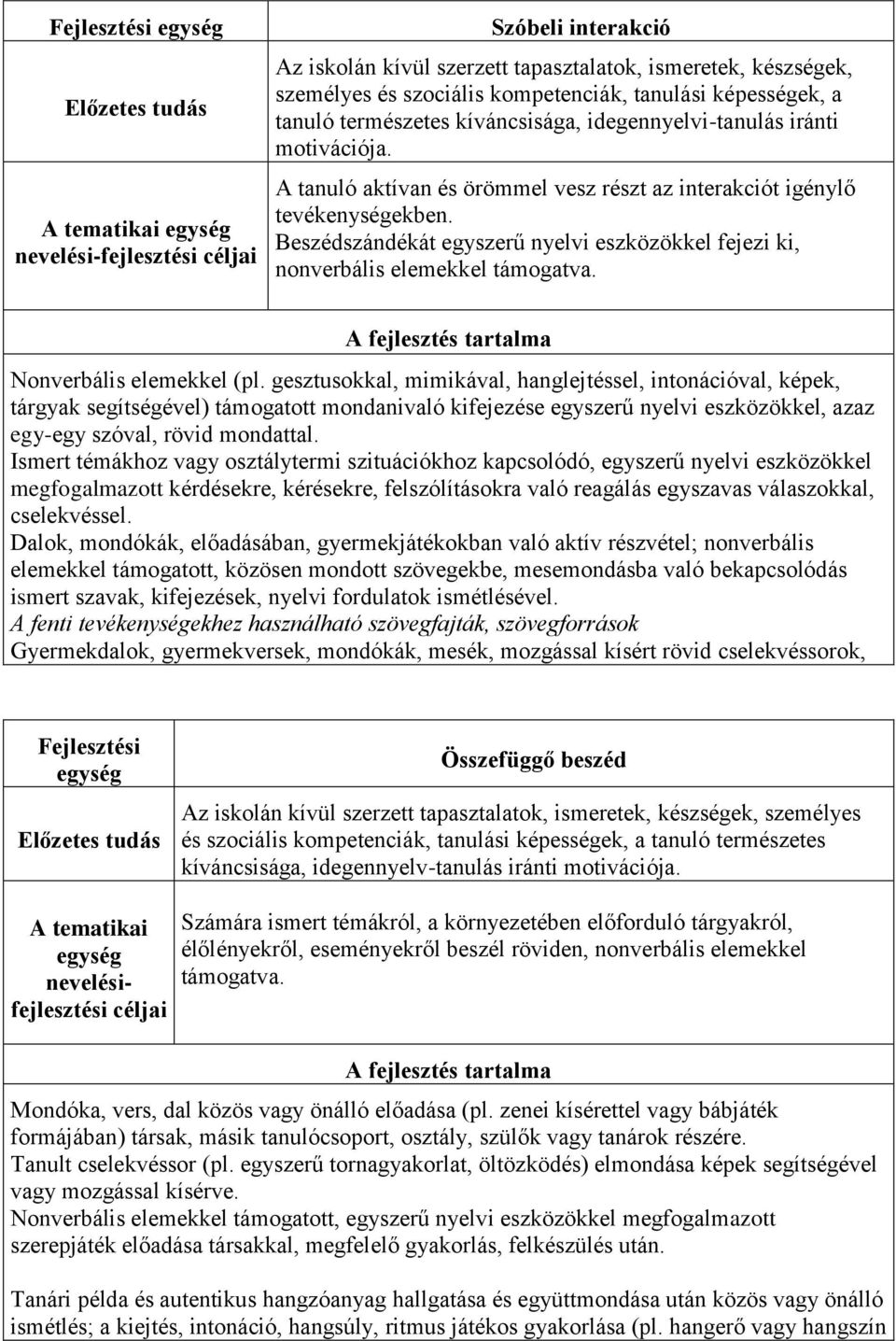 Beszédszándékát egyszerű nyelvi eszközökkel fejezi ki, nonverbális elemekkel támogatva. Nonverbális elemekkel (pl.