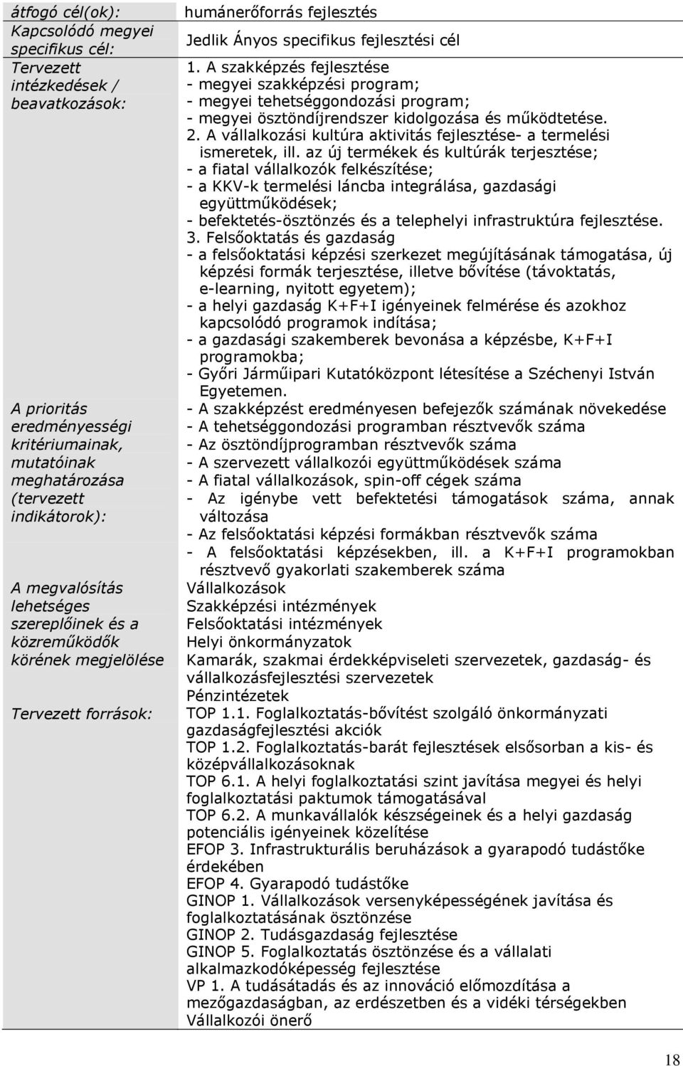 A szakképzés fejlesztése - megyei szakképzési program; - megyei tehetséggondozási program; - megyei ösztöndíjrendszer kidolgozása és működtetése. 2.