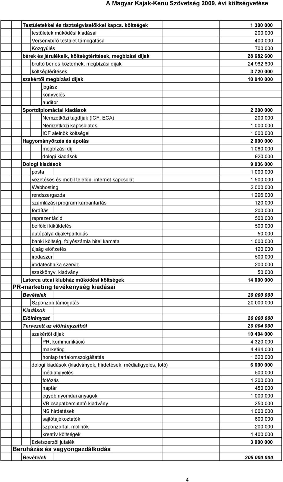 közterhek, megbízási díjak 24 962 600 költségtérítések 3 720 000 szakértői megbízási díjak 10 940 000 jogász könyvelés auditor Sportdiplomáciai kiadások 2 200 000 Nemzetközi tagdíjak (ICF, ECA) 200