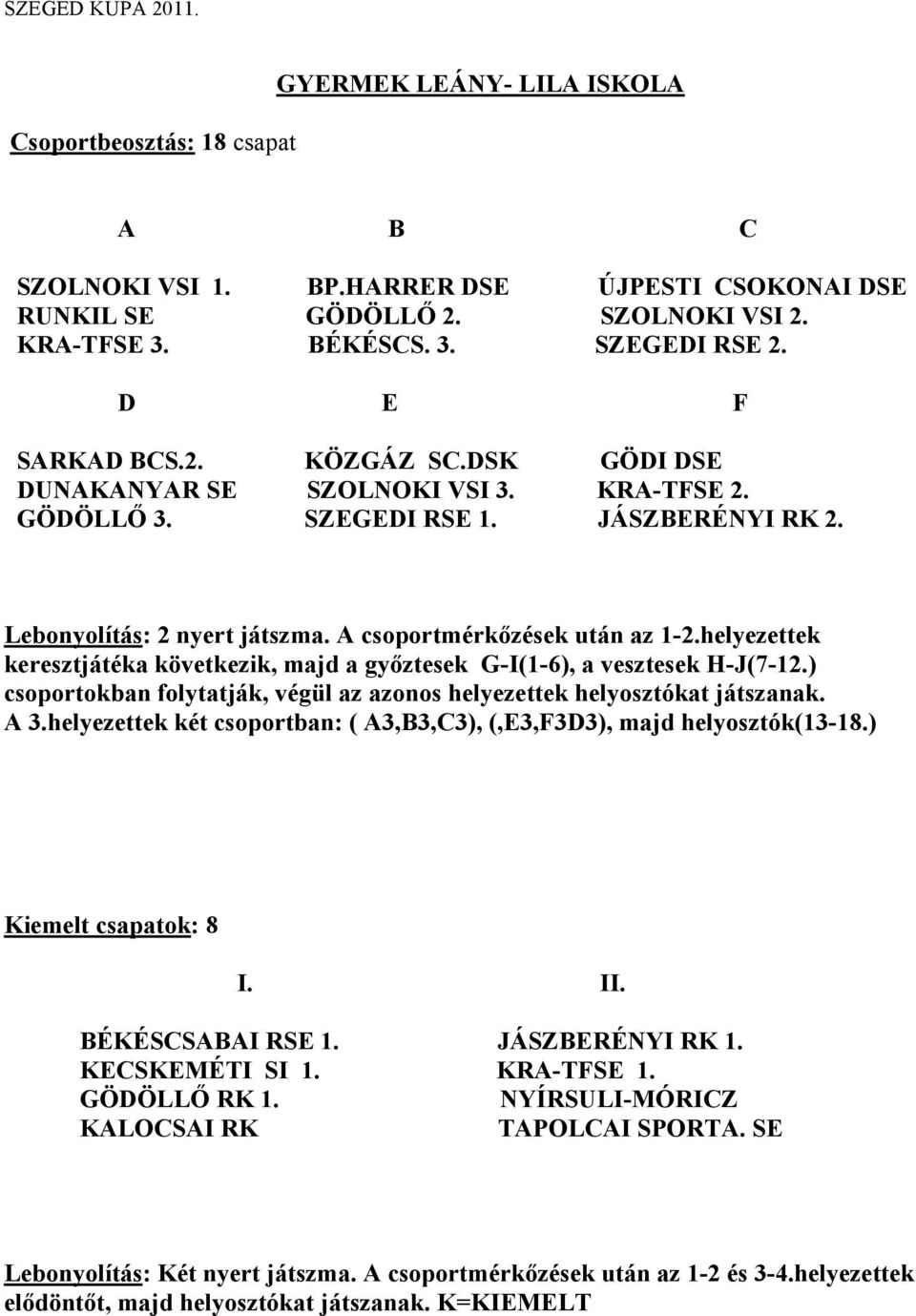 helyezettek keresztjátéka következik, majd a győztesek G-I(1-6), a vesztesek H-J(7-12.) csoportokban folytatják, végül az azonos helyezettek helyosztókat játszanak. A 3.